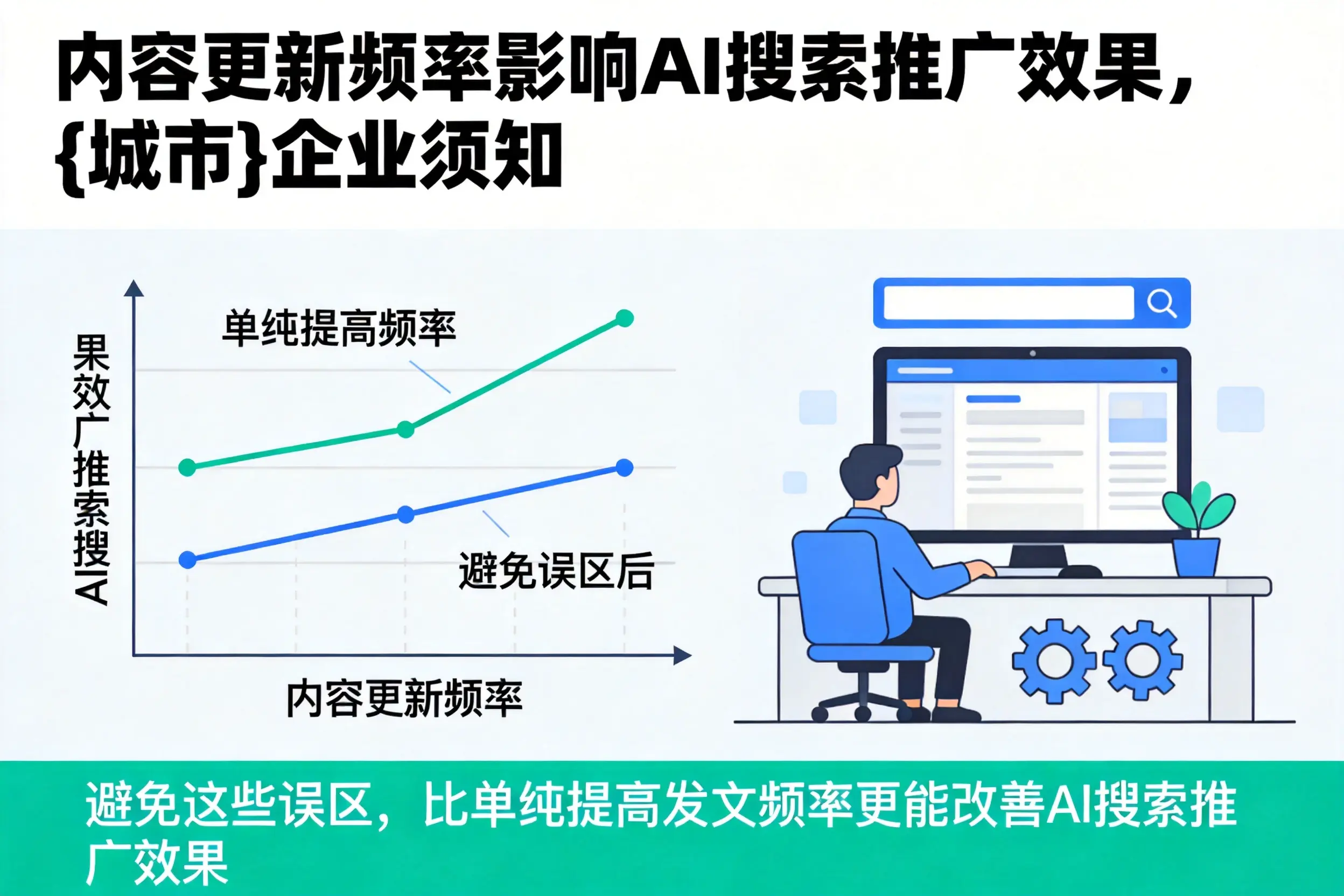 内容更新频率影响AI搜索推广效果，绥化企业须知