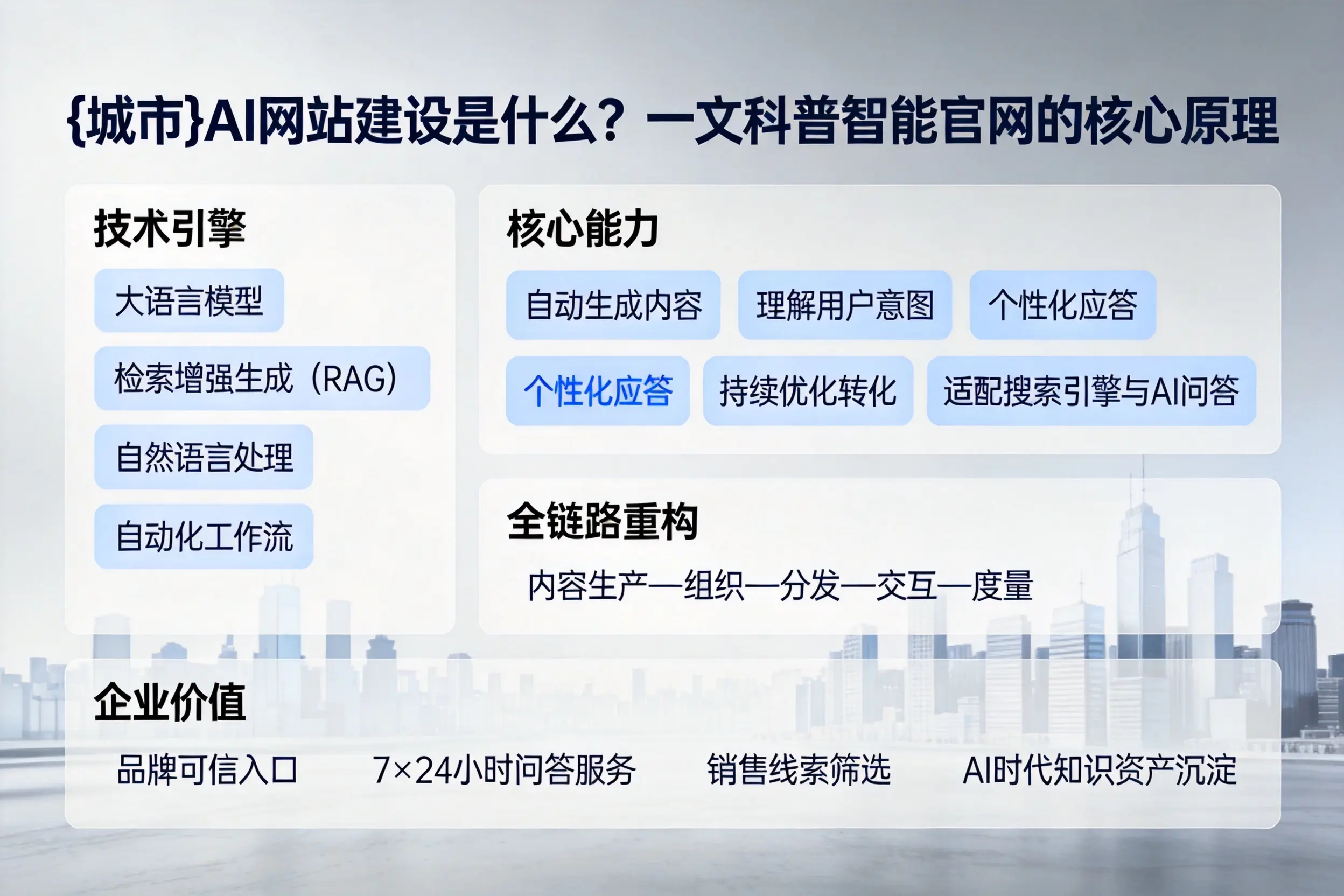绥化AI网站建设是什么？一文科普智能官网的核心原理