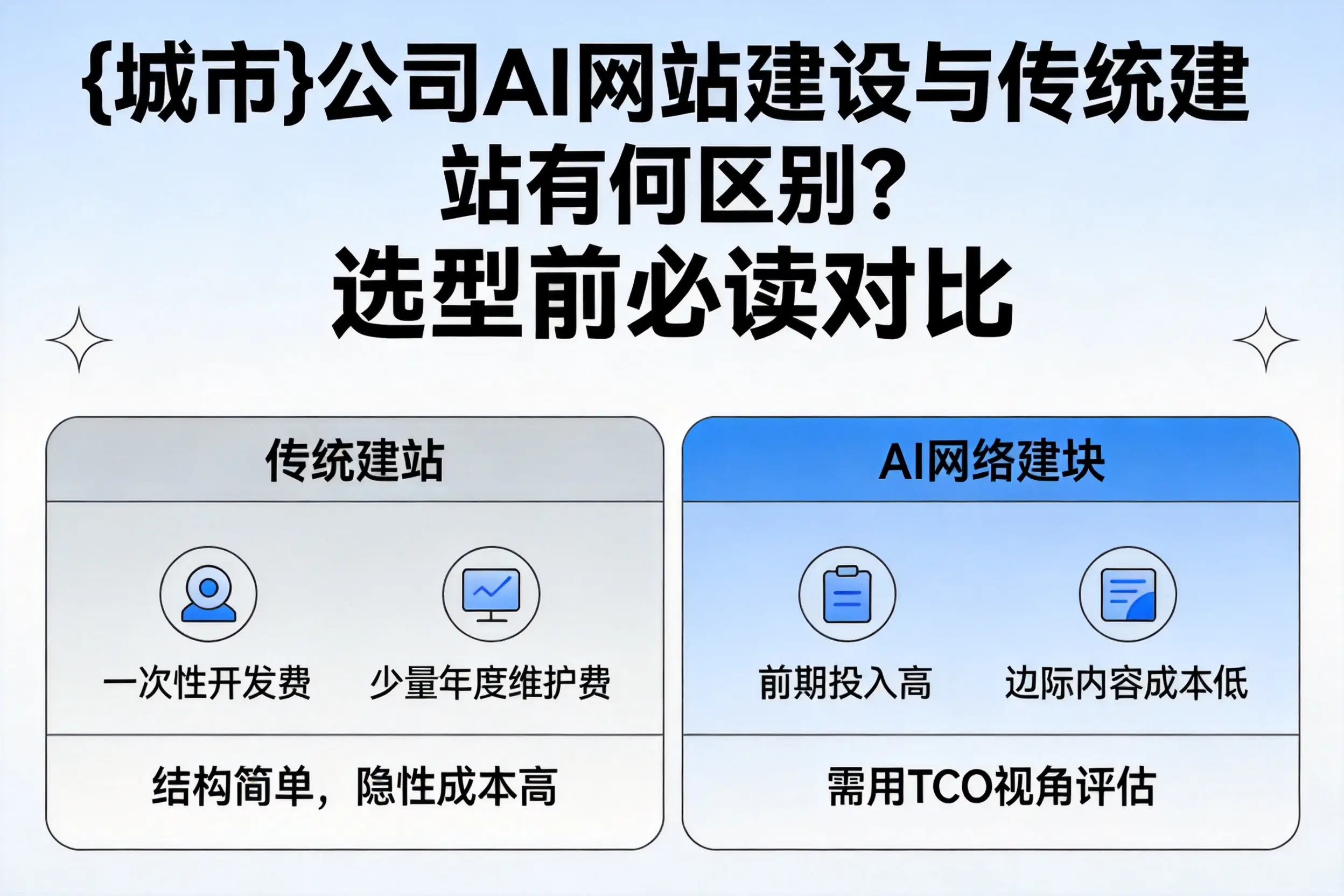 绥化公司AI网站建设与传统建站有何区别?选型前必读对比