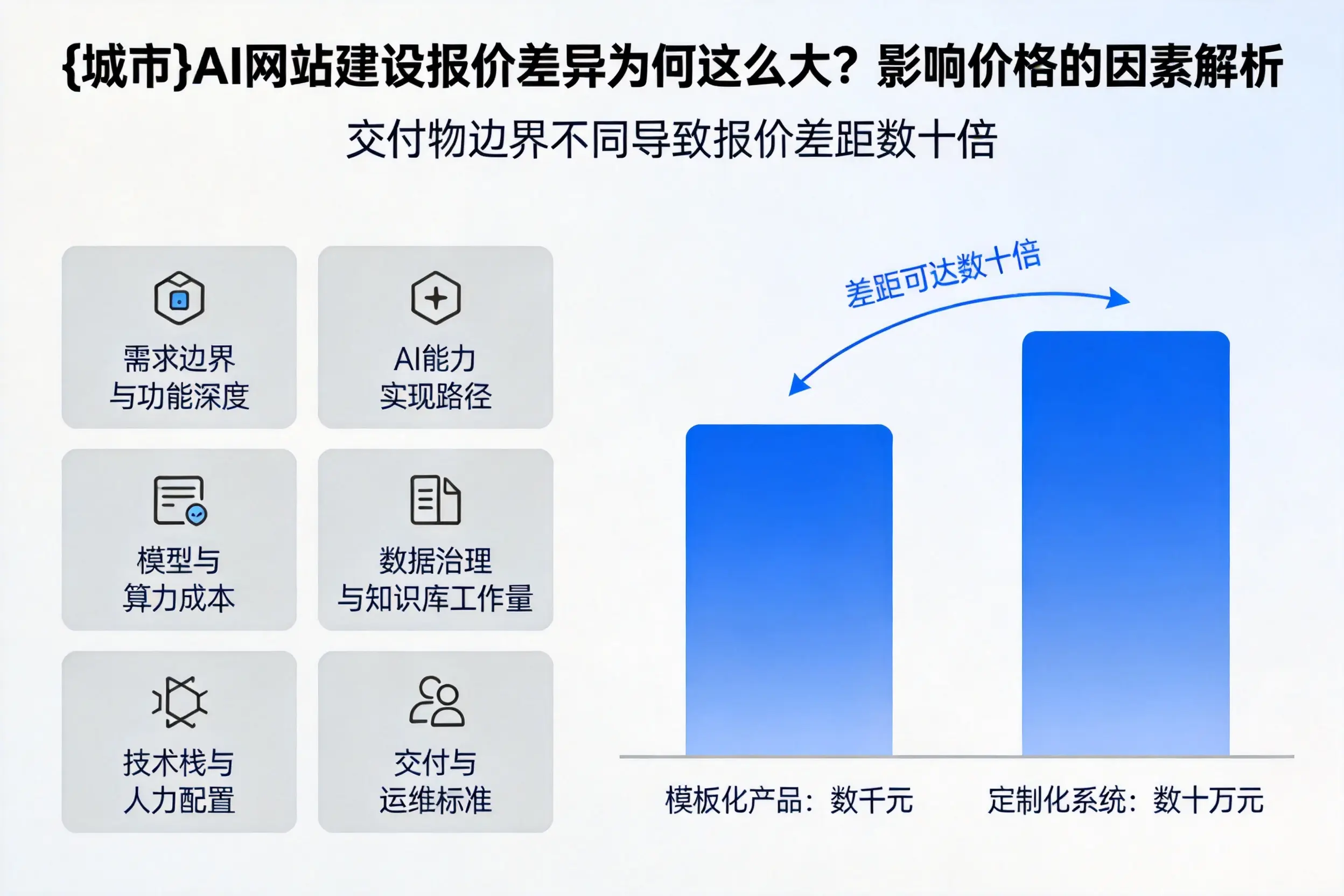 绥化AI网站建设报价差异为何这么大？影响价格的因素解析
