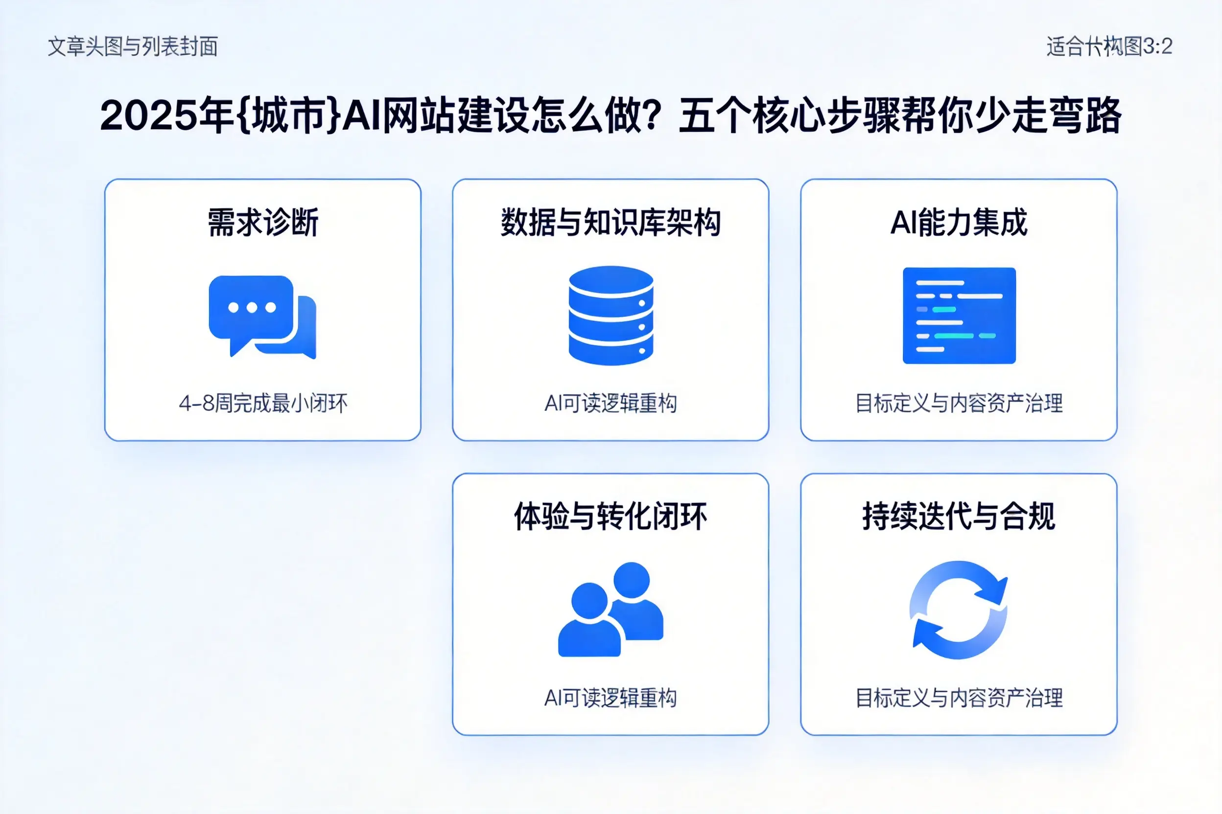 2025年绥化AI网站建设怎么做？五个核心步骤帮你少走弯路