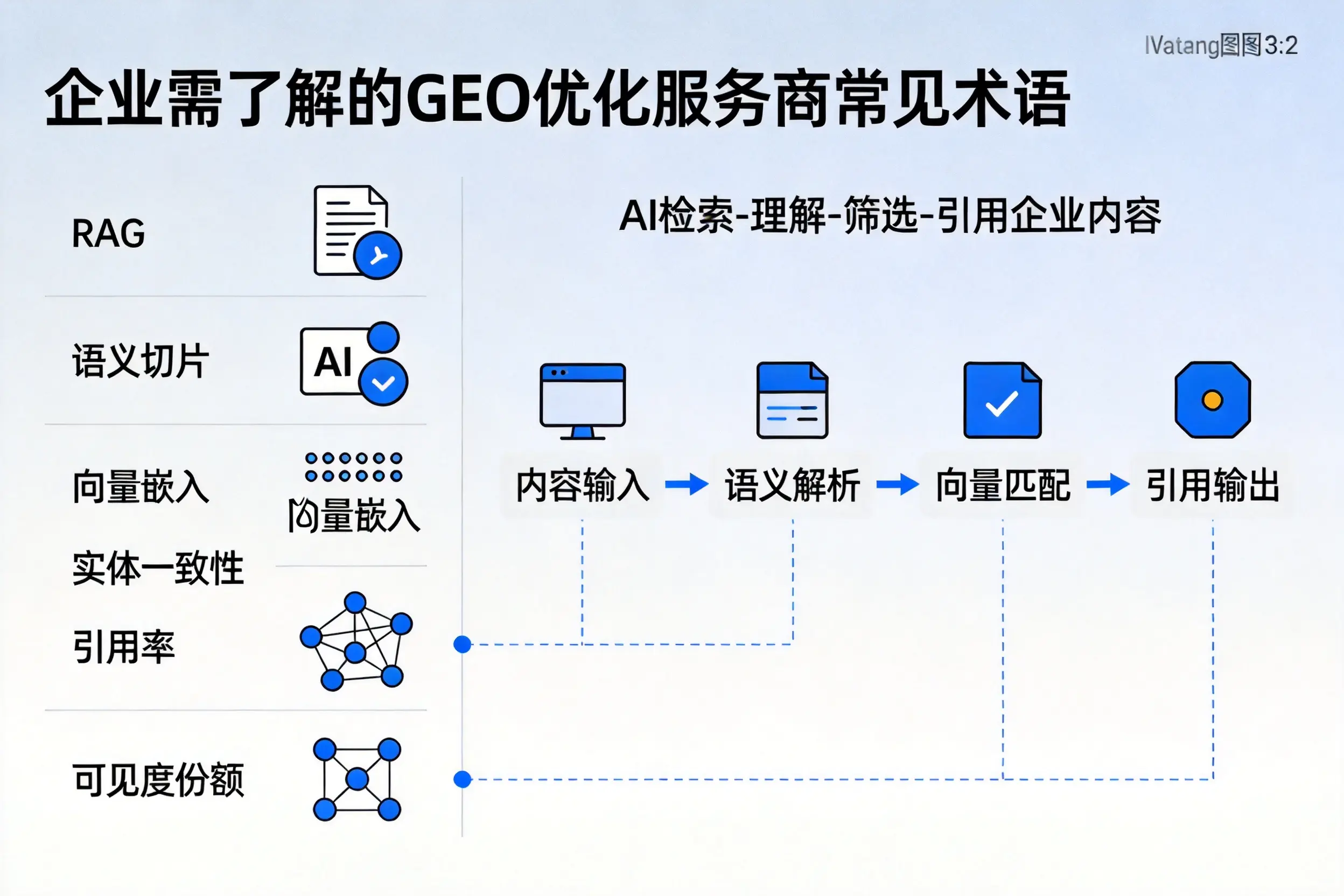 绥化企业需了解的GEO优化服务商常见术语