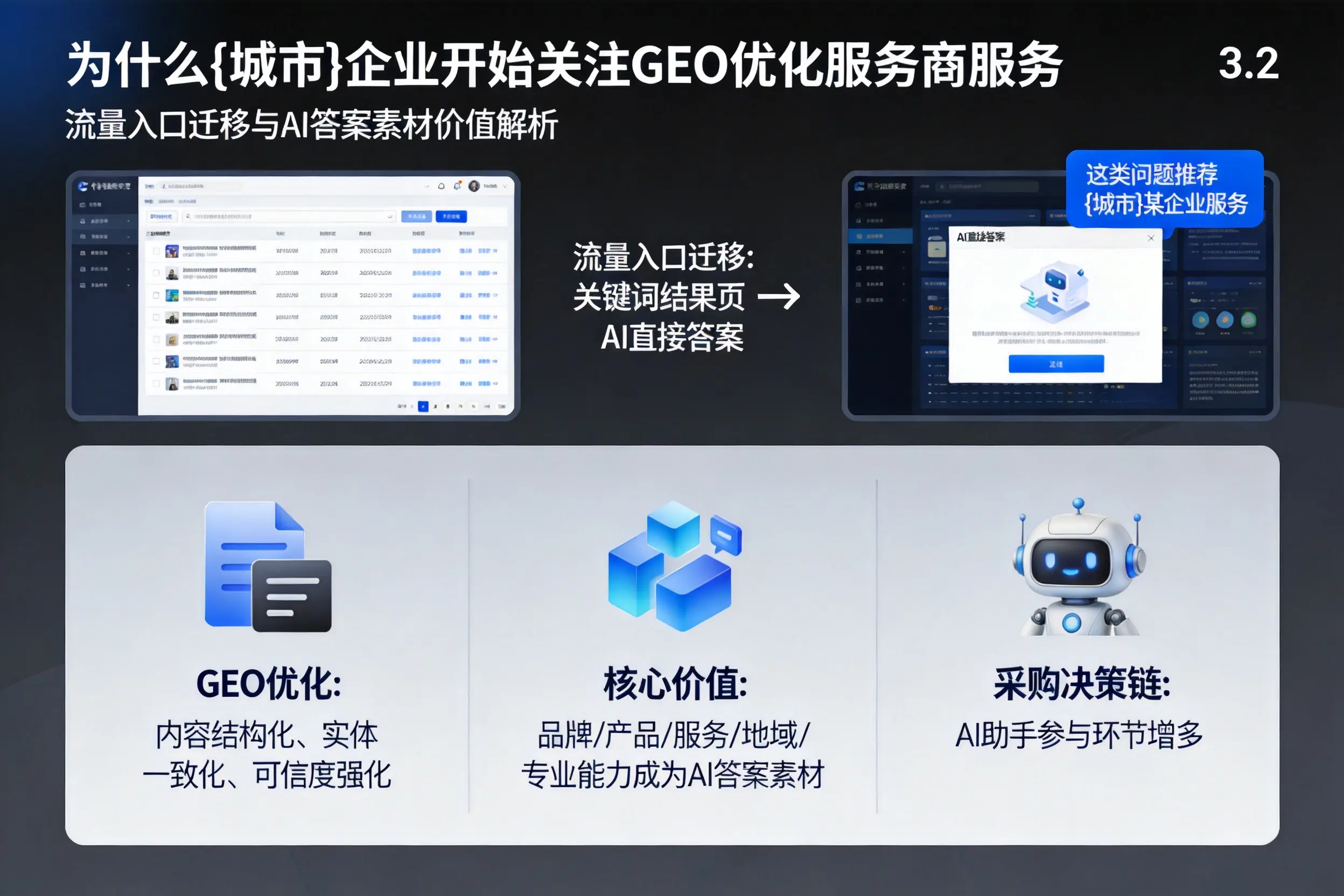 为什么绥化企业开始关注GEO优化服务商服务