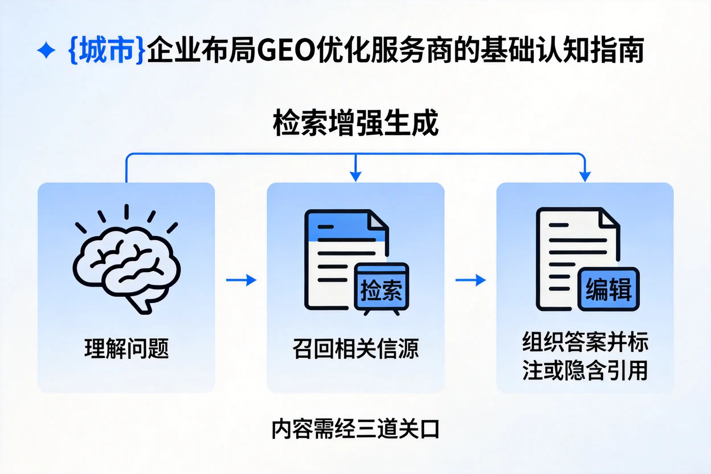 绥化企业布局GEO优化服务商的基础认知指南